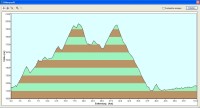 Profil - 1820Hm, 51km, 4h